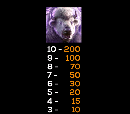 Thundering Buffalo Jackpot Dash High 5 Games Joker family