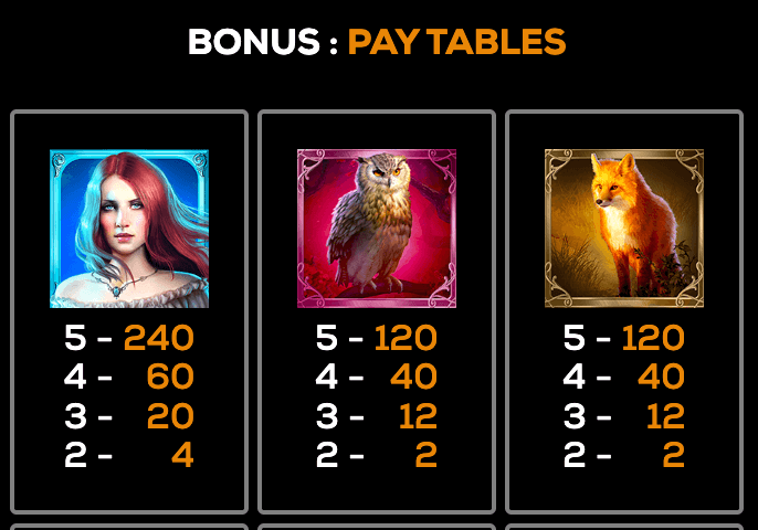 Timeless Rose High 5 Games Joker gaming