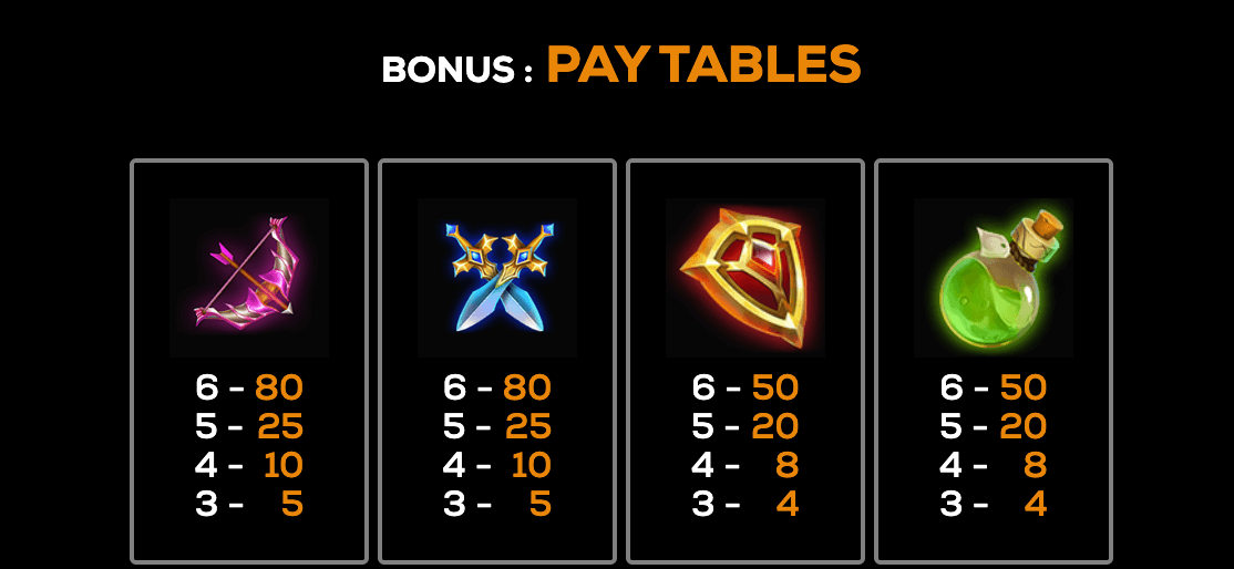 Trial By Fire High 5 Games สล็อต Joker123