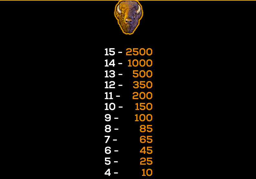 Triple Buffalo High 5 Games Joker123th