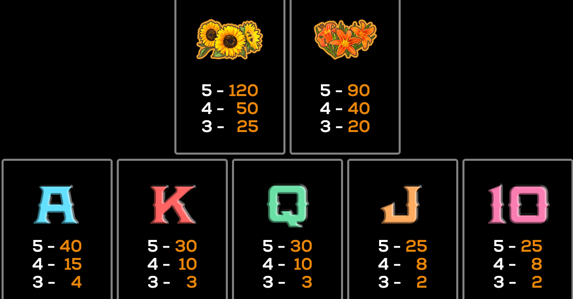 Triple Buffalo High 5 Games game Joker388