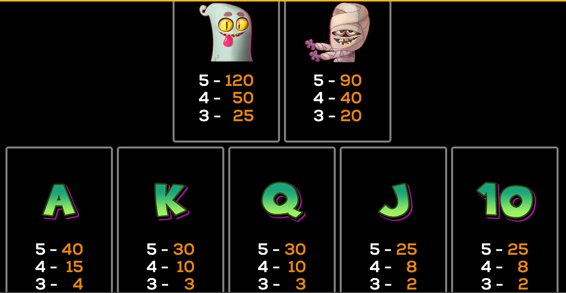 Triple Ghouls High 5 Games Joker family