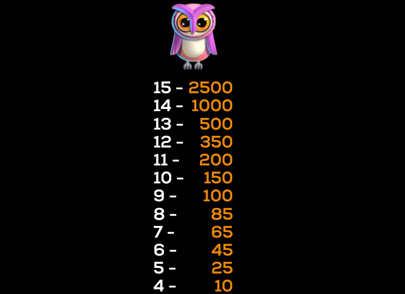 Triple Hoot High 5 Games Joker123th