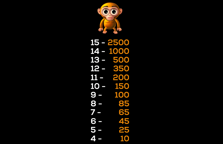Triple Monkey High 5 Games Joker mobile