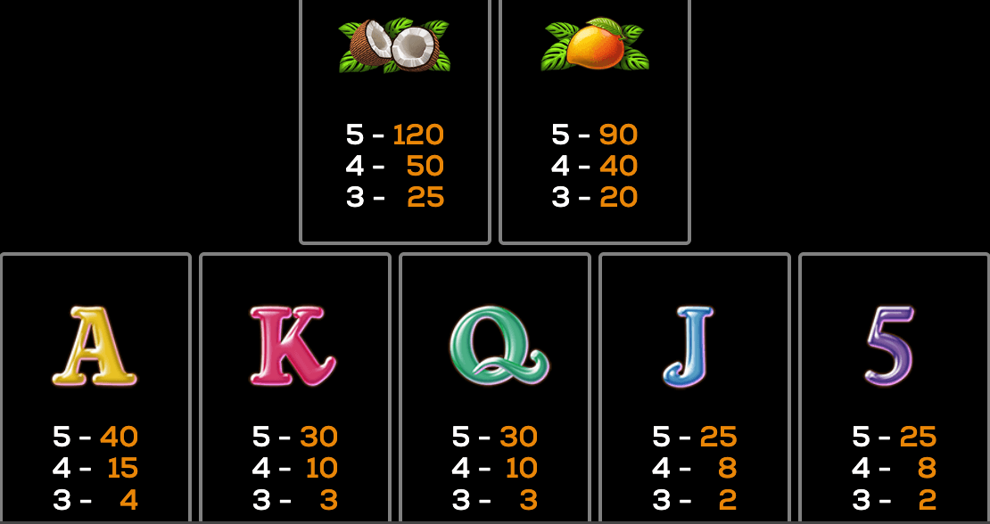 Triple Monkey High 5 Games wwwJoker