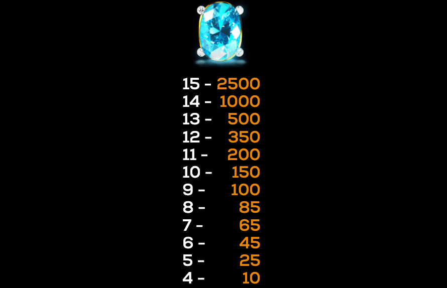 Triple Topaz High 5 Games Joker1234th