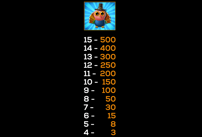 Triple Turducken High 5 Games Joker123 slot