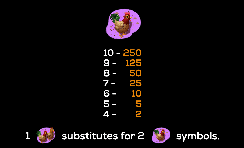 Triple Turducken High 5 Games Jokerapp678 c net