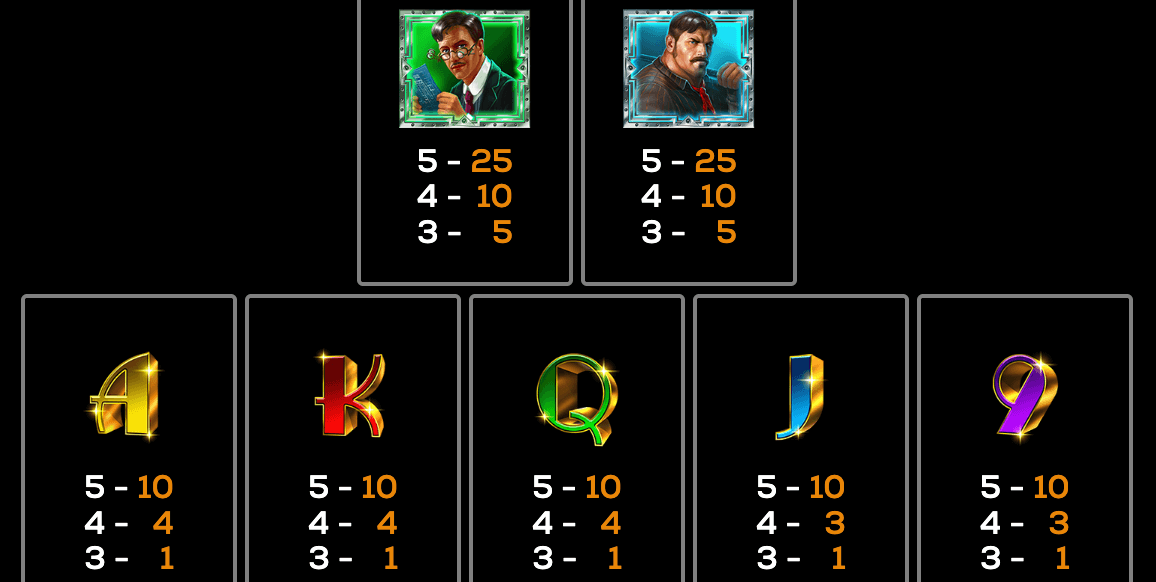 Ultimate Heist High 5 Games Joker123 slot