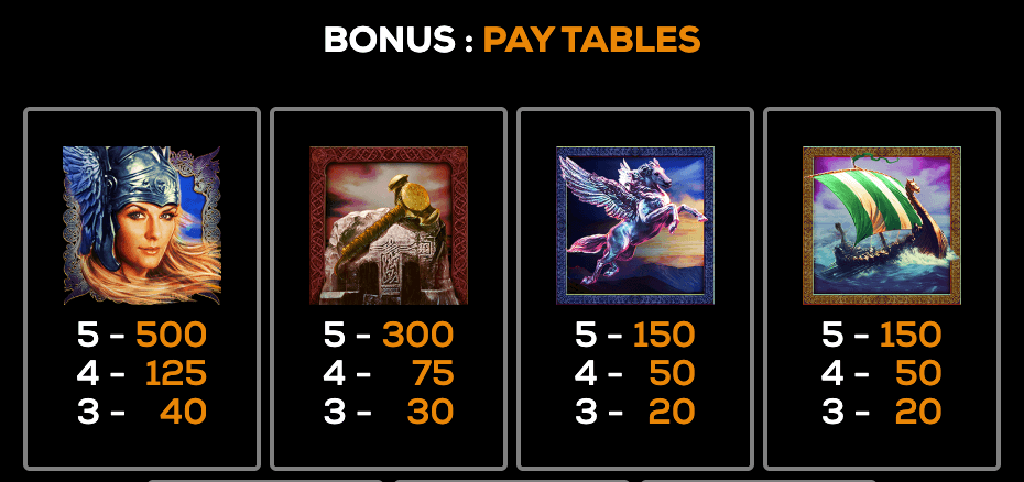 Valkyrie Queen High 5 Games Joker123 เว็บตรง ใหม่ล่าสุด