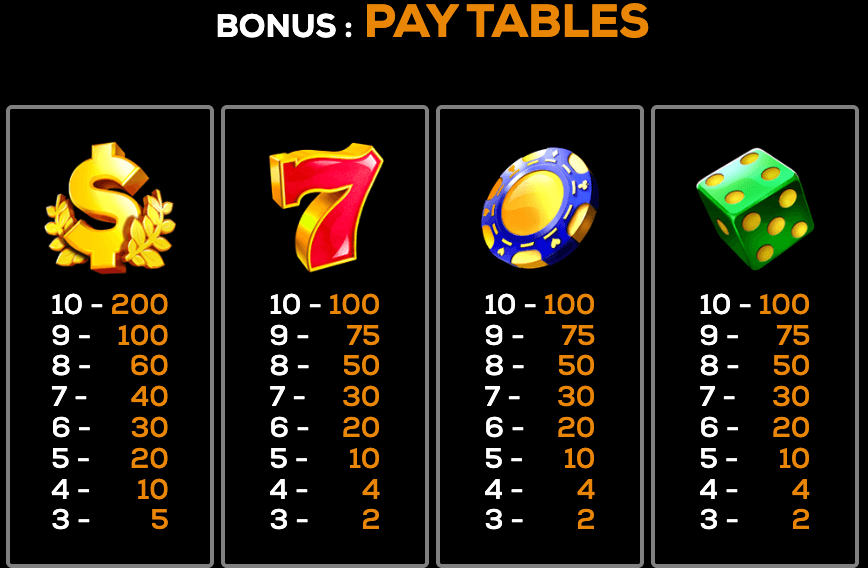 Vegas Ways High 5 Games Joker family