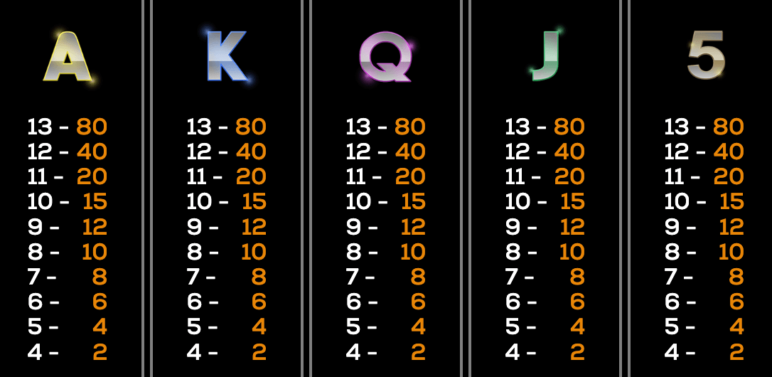 Way Out Wilds High 5 Games Joker gaming