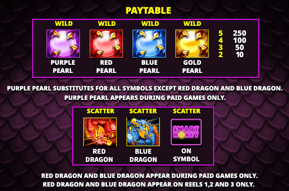 2 Powerful Dragons Skywind Group slotJoker123