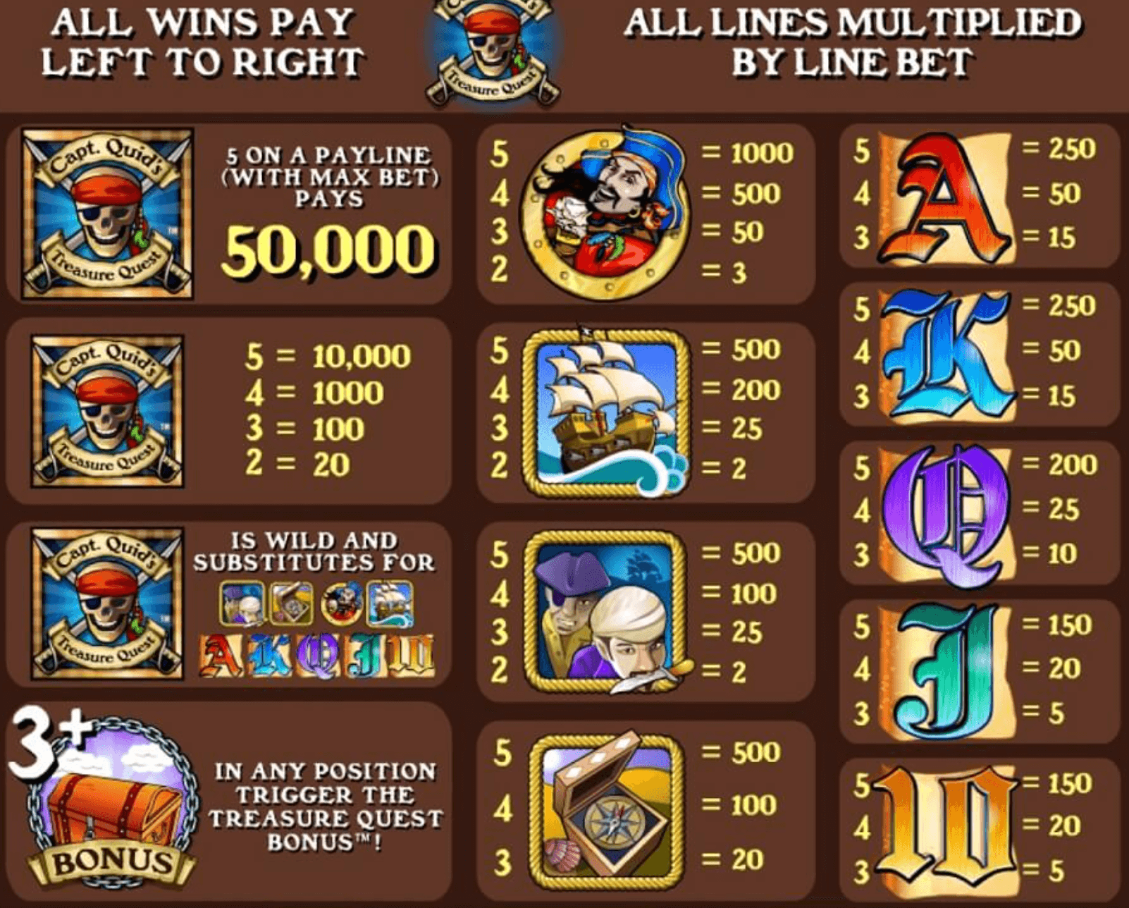 Captain Quid's Treasure Chest IGT Slots Joker123 net