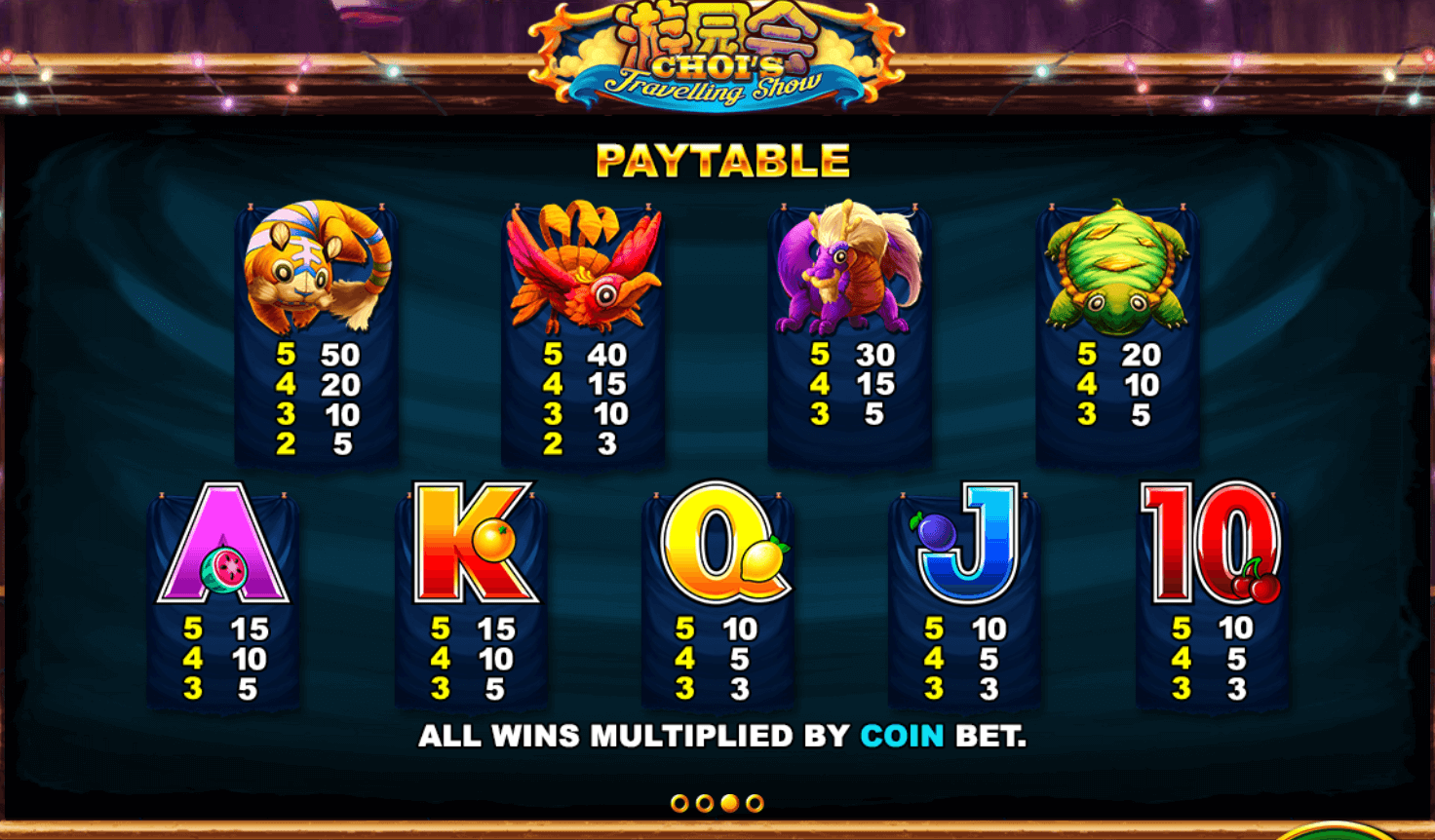 Chois Travelling Show Slot ​​Skywind Group Joker family