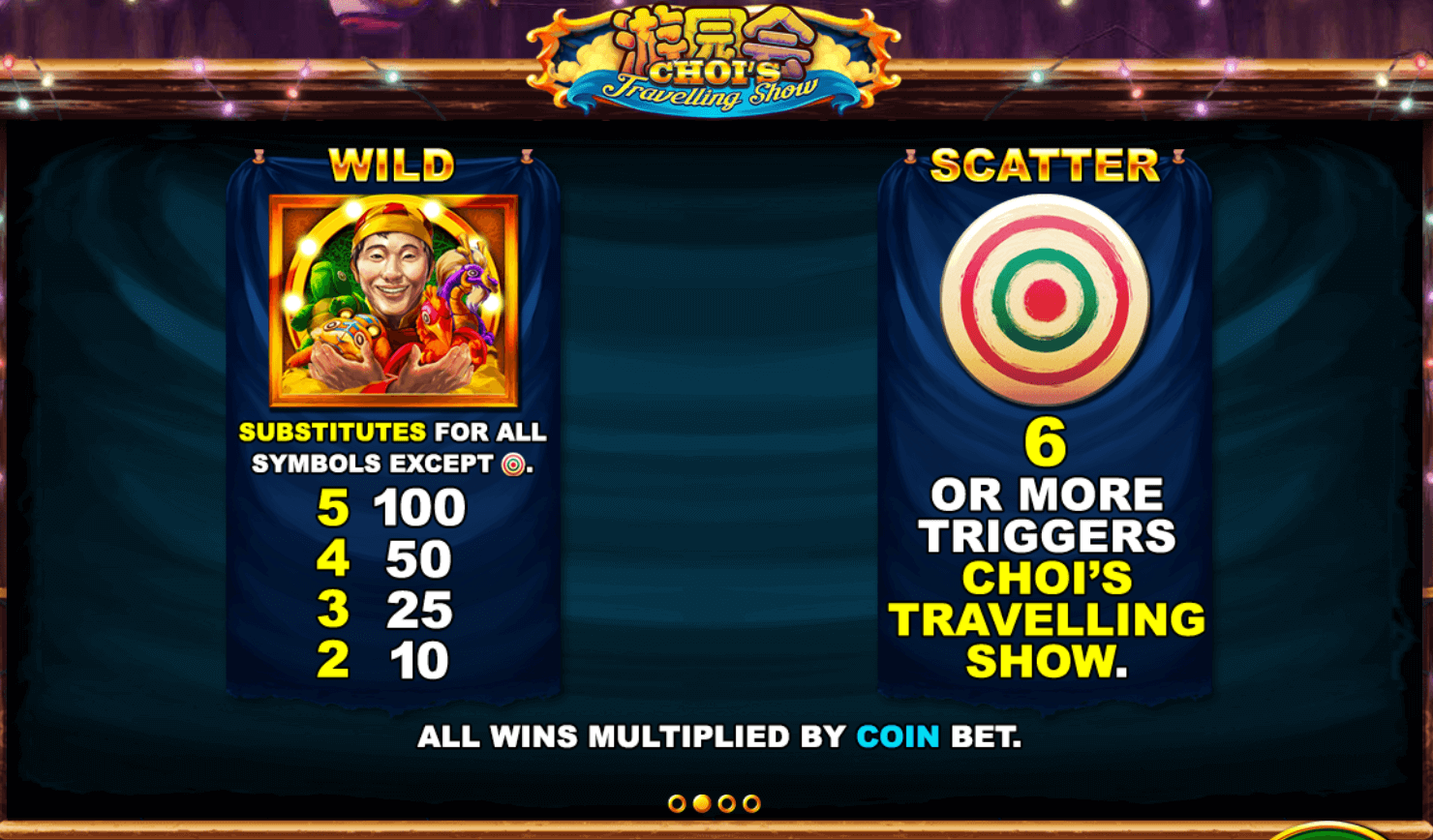 Chois Travelling Show Slot ​​Skywind Group Joker123 net