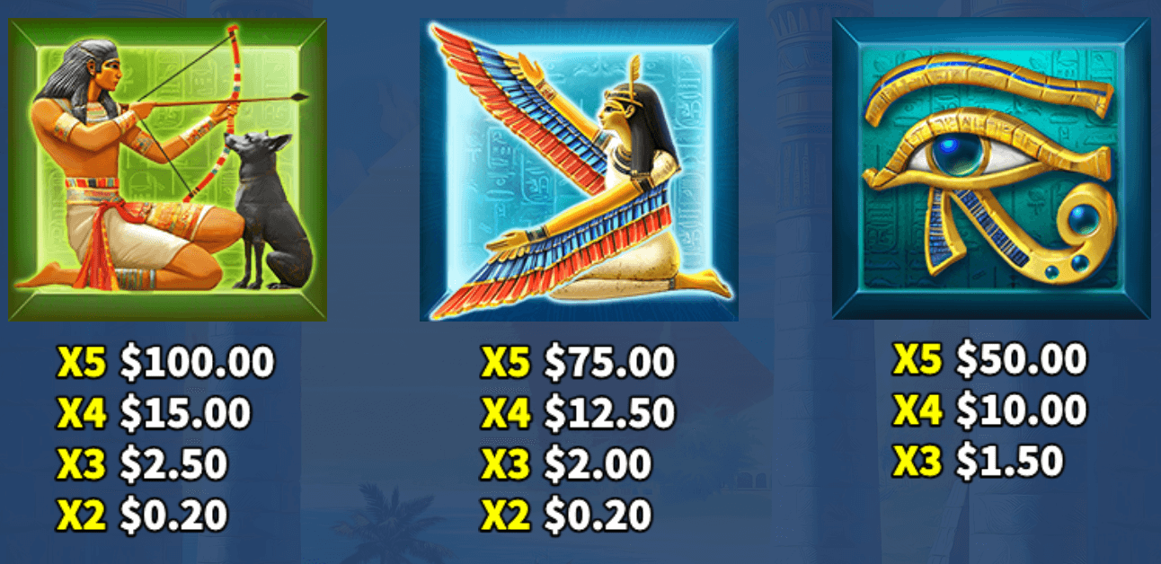 Coin Of The Nile Skywind Group Joker123 slot