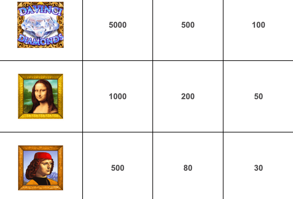 Da Vinci Diamonds IGT Slots Joker game 123