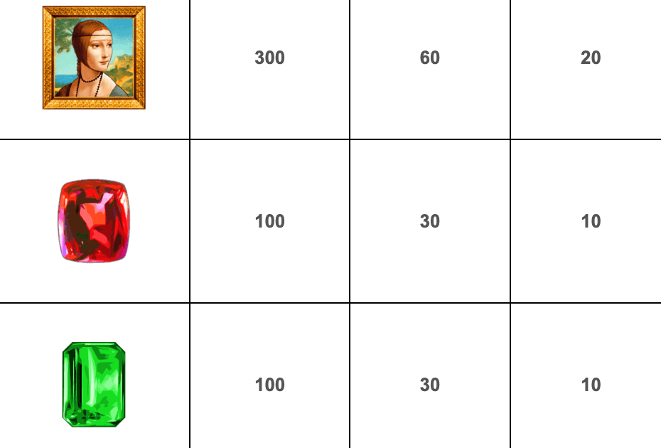 Da Vinci Diamonds IGT Slots game Joker388