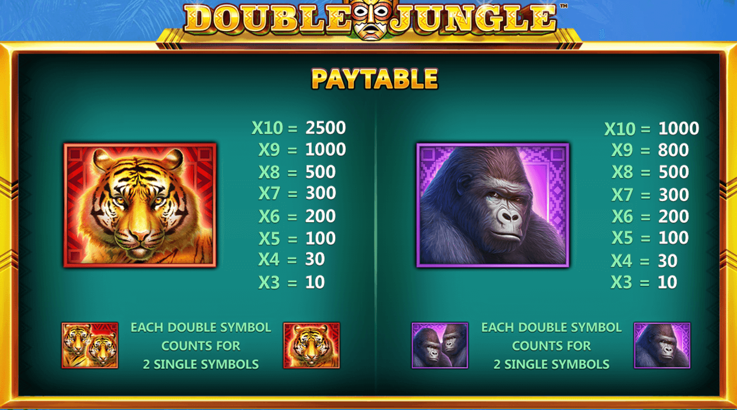 Double Jungle​​ ​​Skywind Group Joker game 123