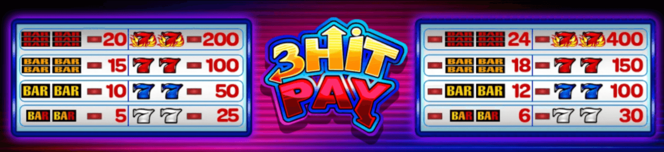 Five Times Pay IGT Slots Joker1234