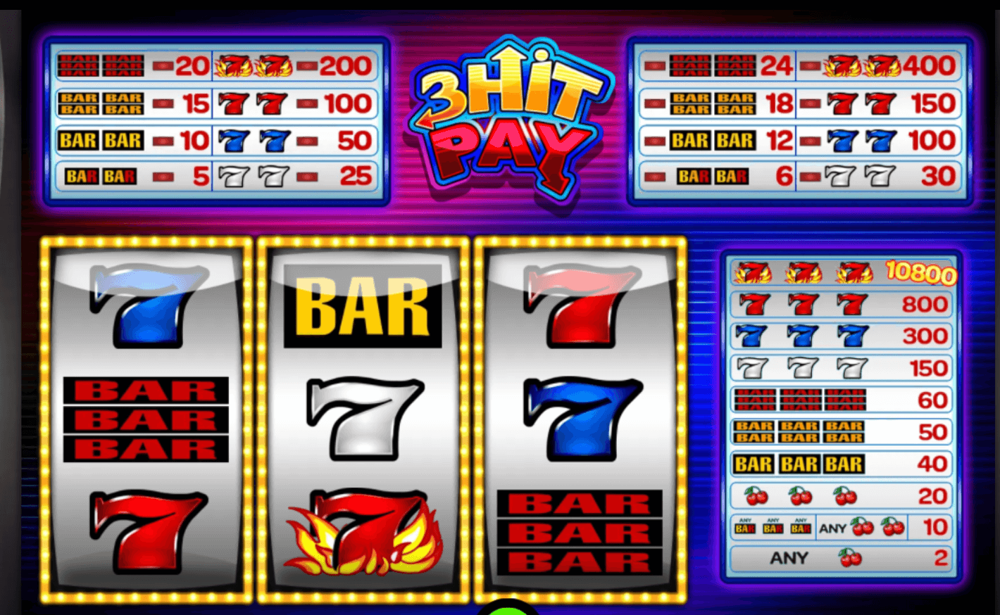 Five Times Pay IGT Slots www Joker388