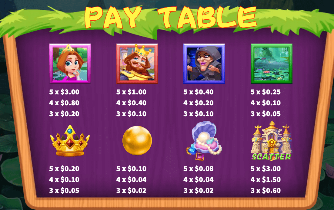 Frog Prince IGT Slots Joker family