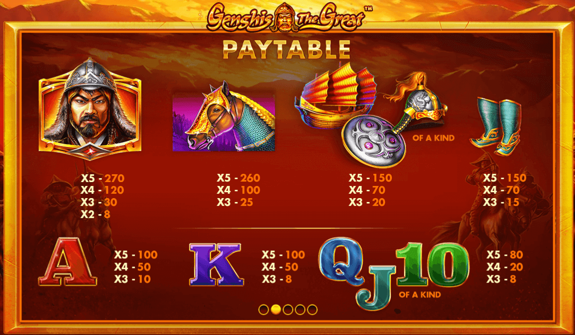 Genghis The Great Skywind Group Joker123 slot