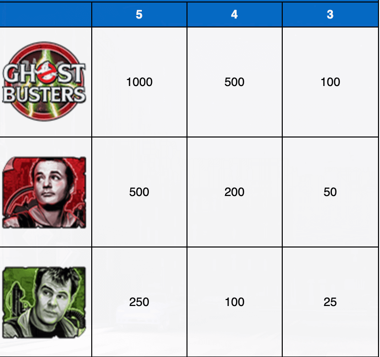 Ghostbusters 4D IGT Slots 123Joker game