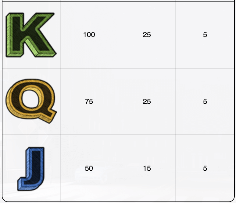 Ghostbusters 4D IGT Slots Joker game 123