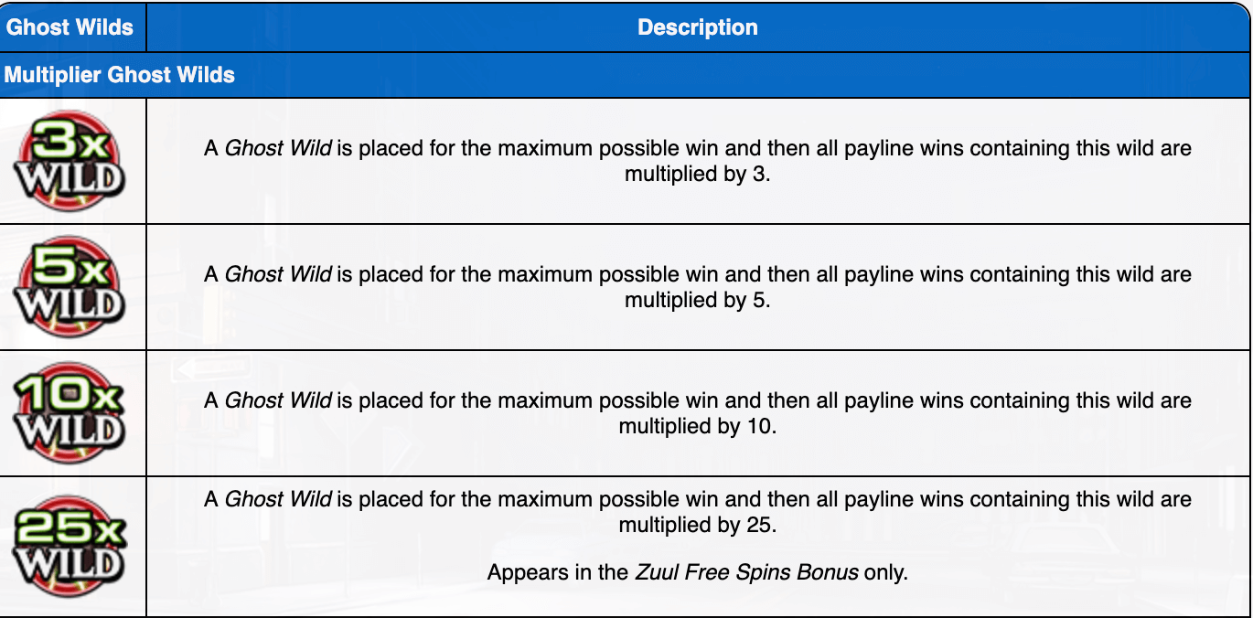 Ghostbusters 4D IGT Slots Joker123plus