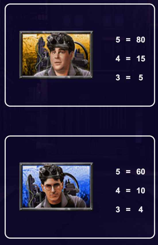 Ghostbusters Triple Slime IGT Slots JOKER