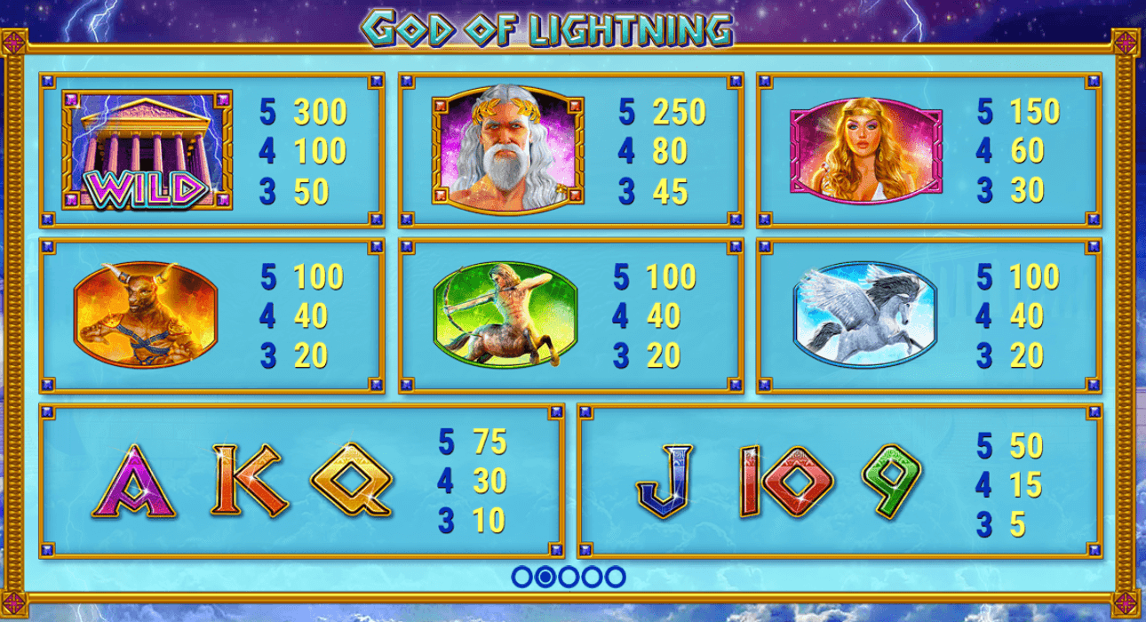 God of Lightning Skywind Group Joker family