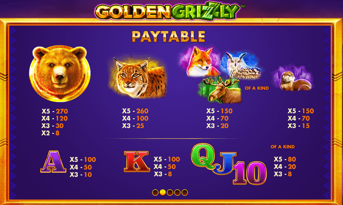 Golden Grizzly Skywind Group slotJoker123