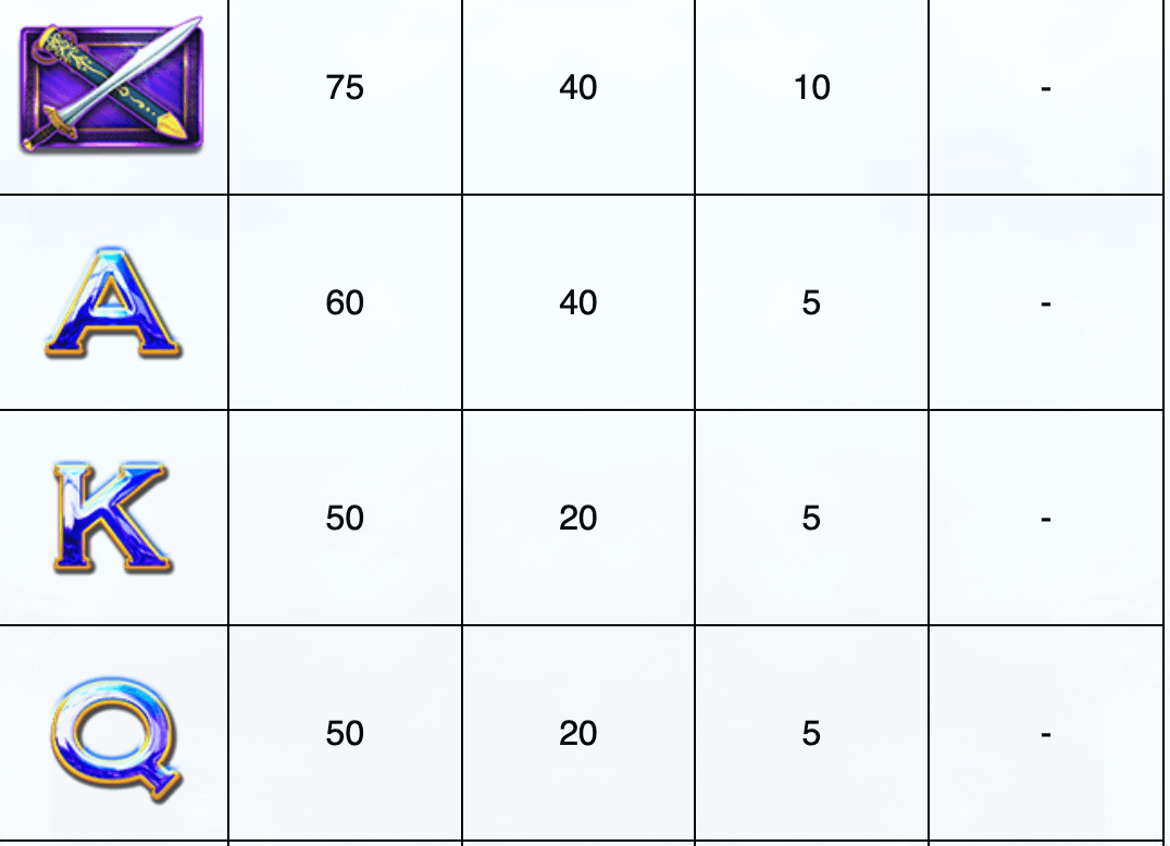 Griffin’s Throne IGT Slots 123Joker game