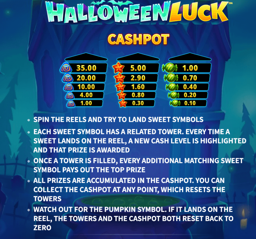 Halloween Luck Skywind Group สล็อต Joker123