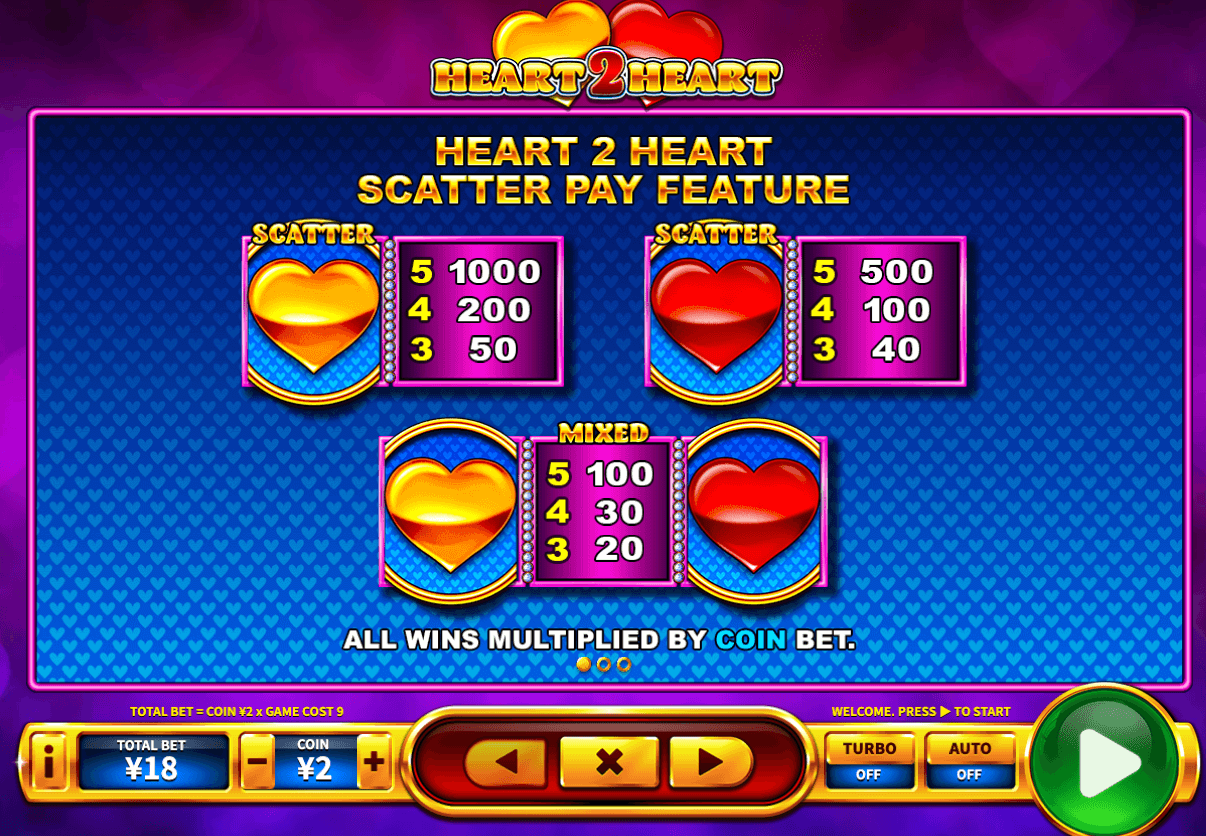 Heart 2 Heart Skywind Group Jokerapp678 c net