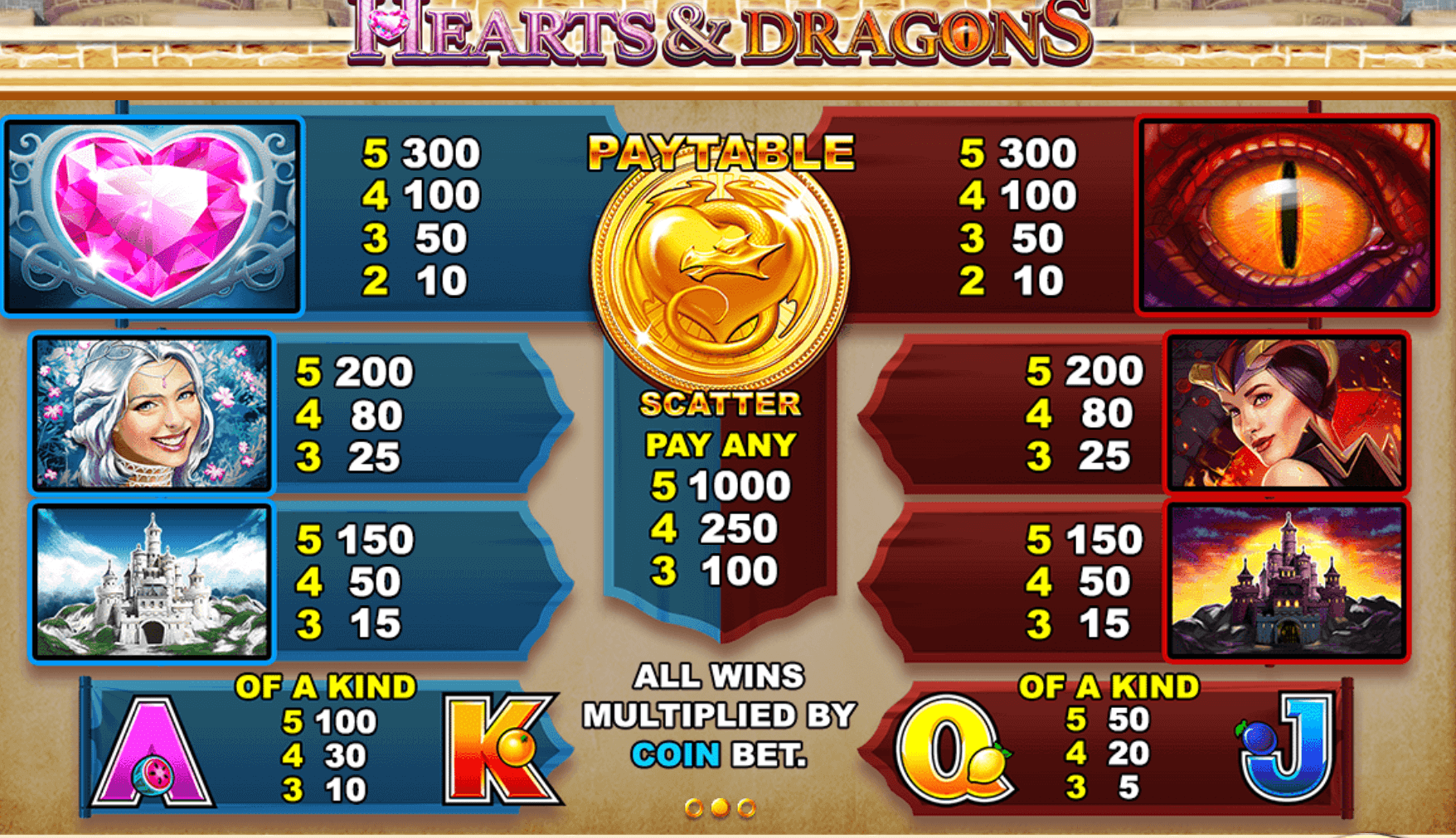 Hearts & Dragons Skywind Group สล็อต Joker123