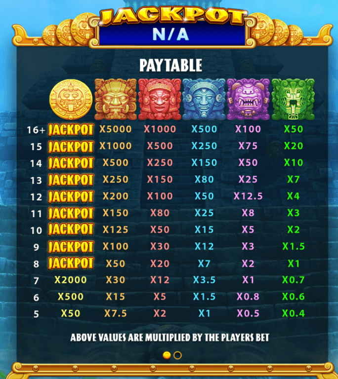 Inca Jackpot Skywind Group www Joker388