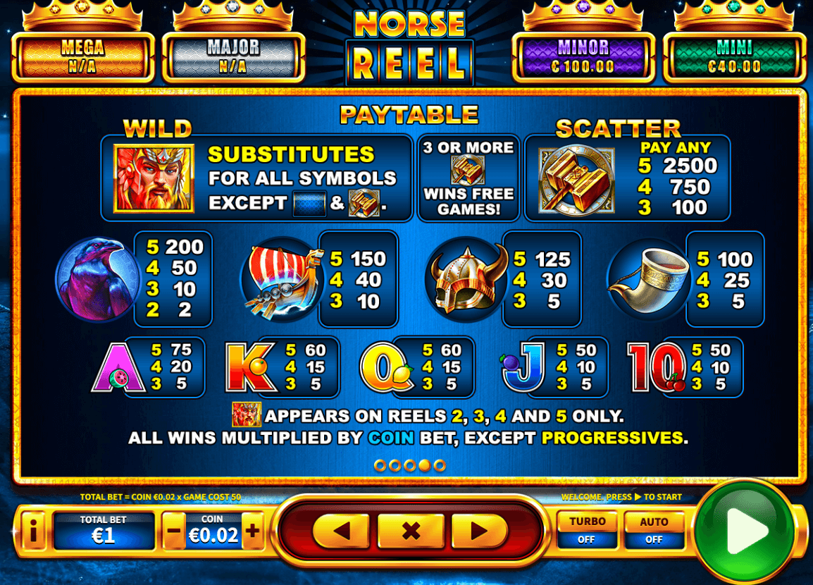 Jackpot Reel Norse Reel Skywind Group wwwJoker