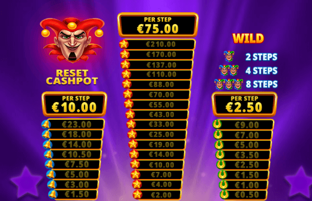 Joker's Luck Deluxe Skywind Group สล็อต Joker123