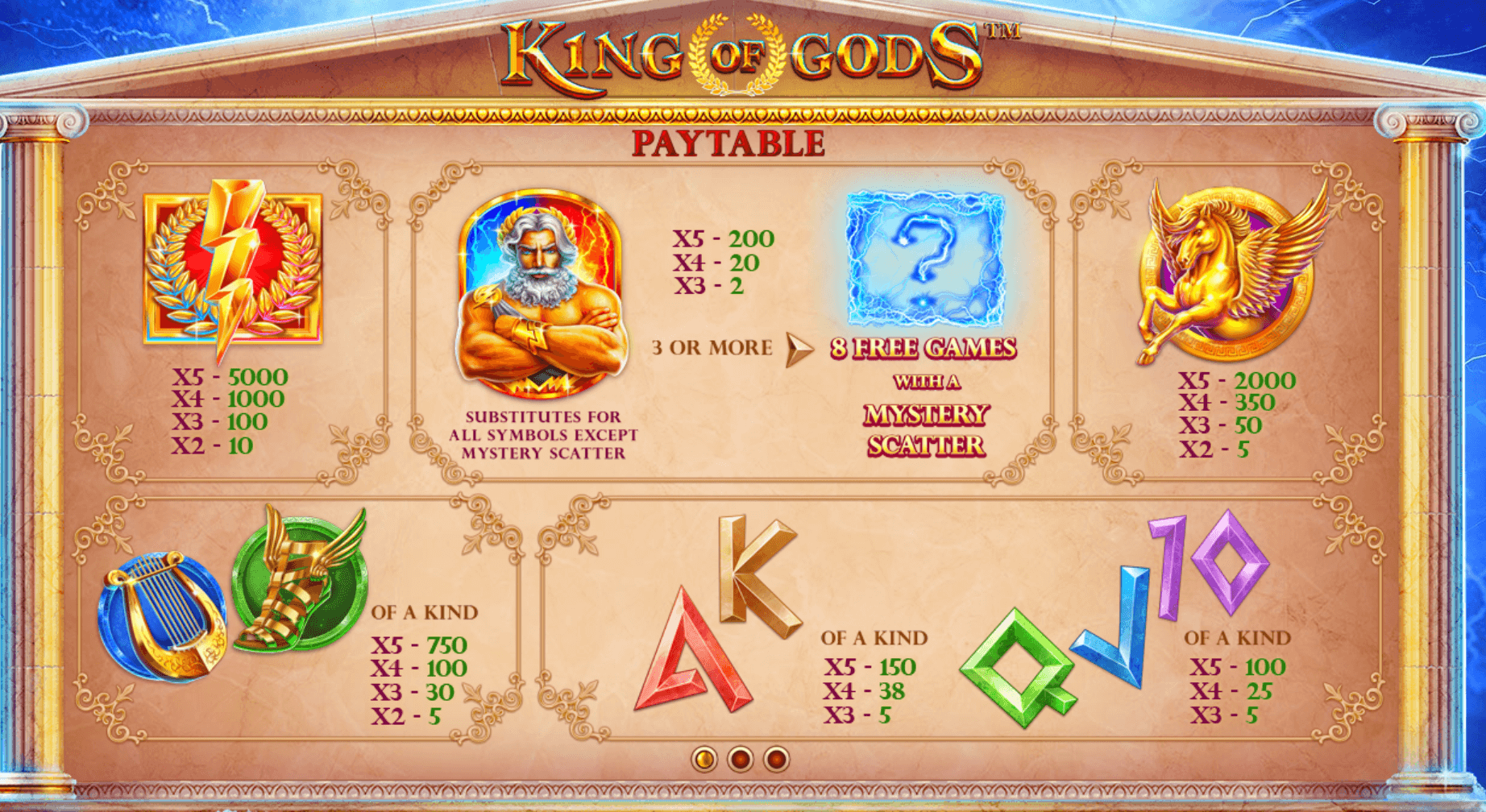 King of Gods Skywind Group Joker123 com