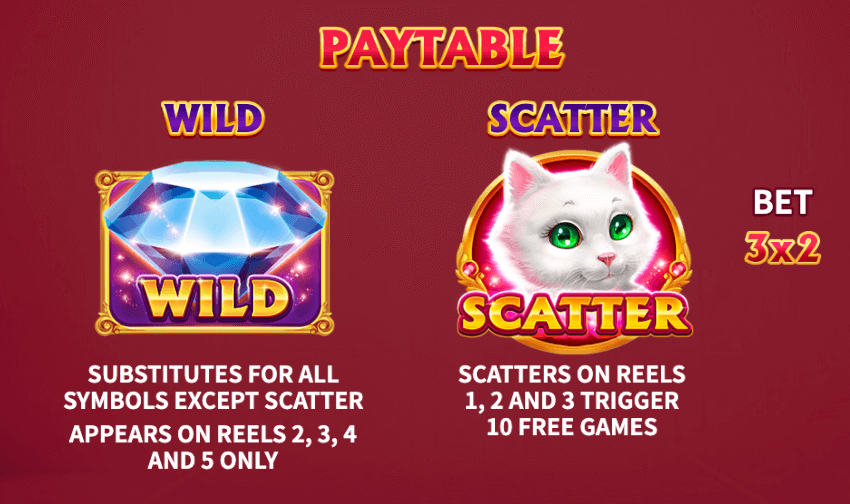 Kitty Wild Skywind Group game Joker388