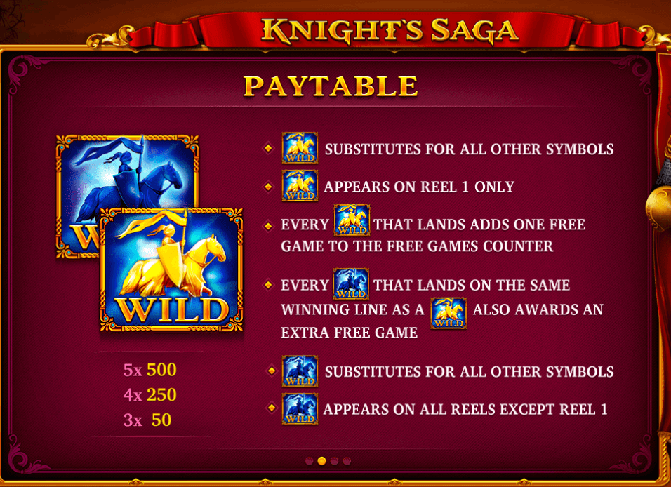 Knight's Saga Skywind Group www Joker123