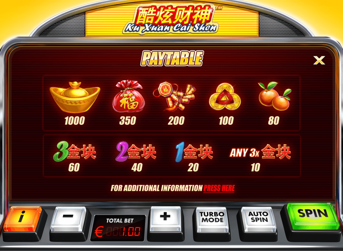 Ku Xuan Cai Shen Slot Skywind Group Joker family