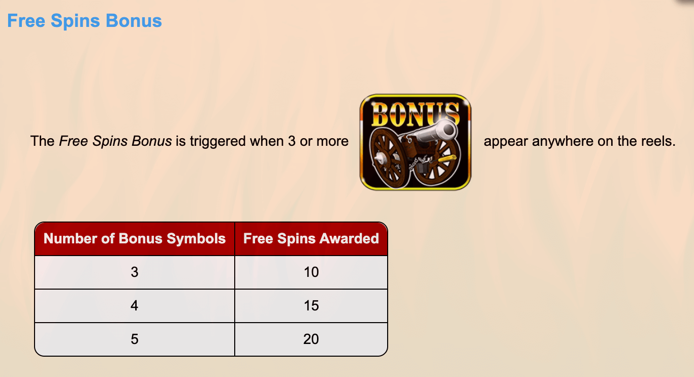Loaded 7's IGT Slots Joker family