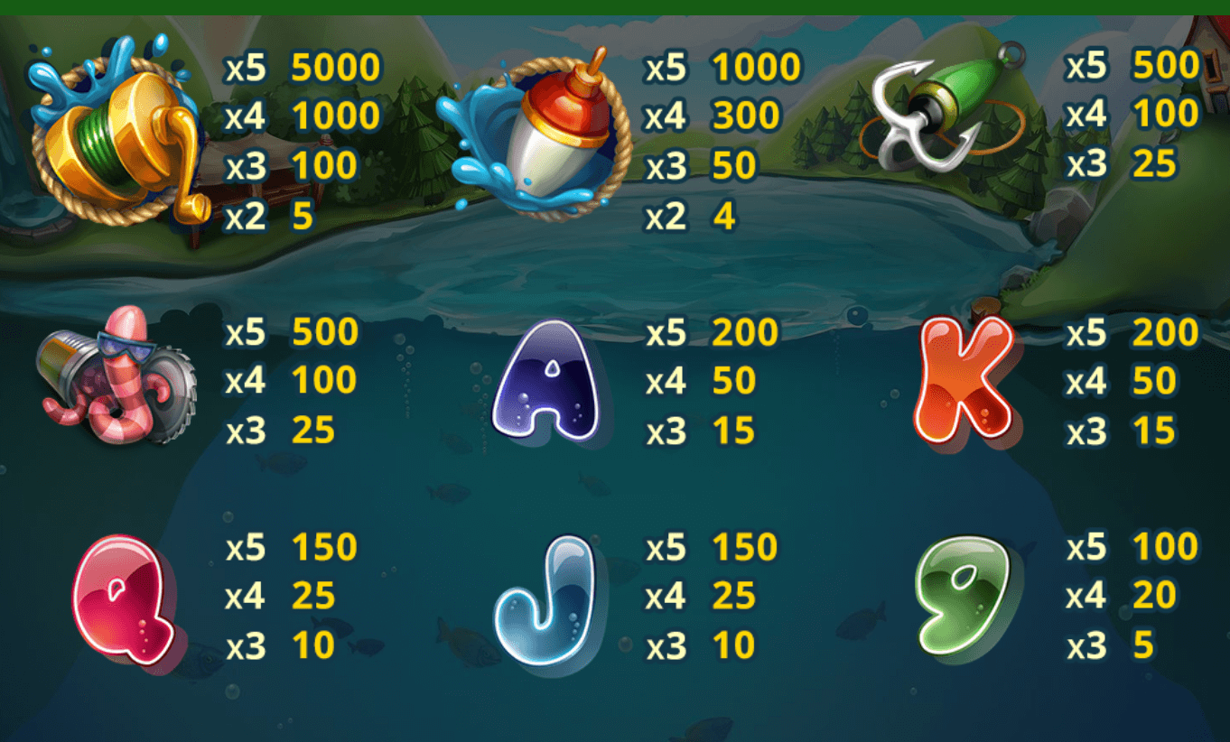 Lucky Fisherman Skywind Group Joker123 net
