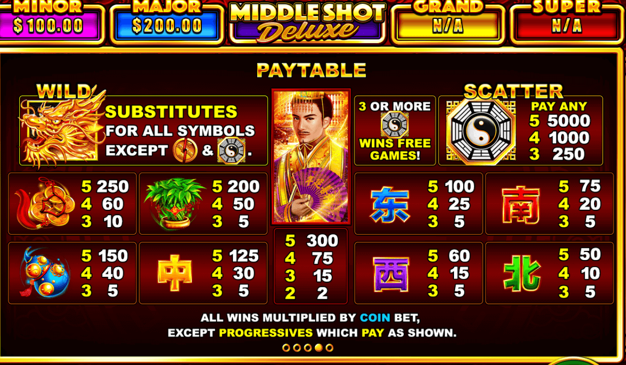 Middleshot Deluxe Skywind Group 123Joker game