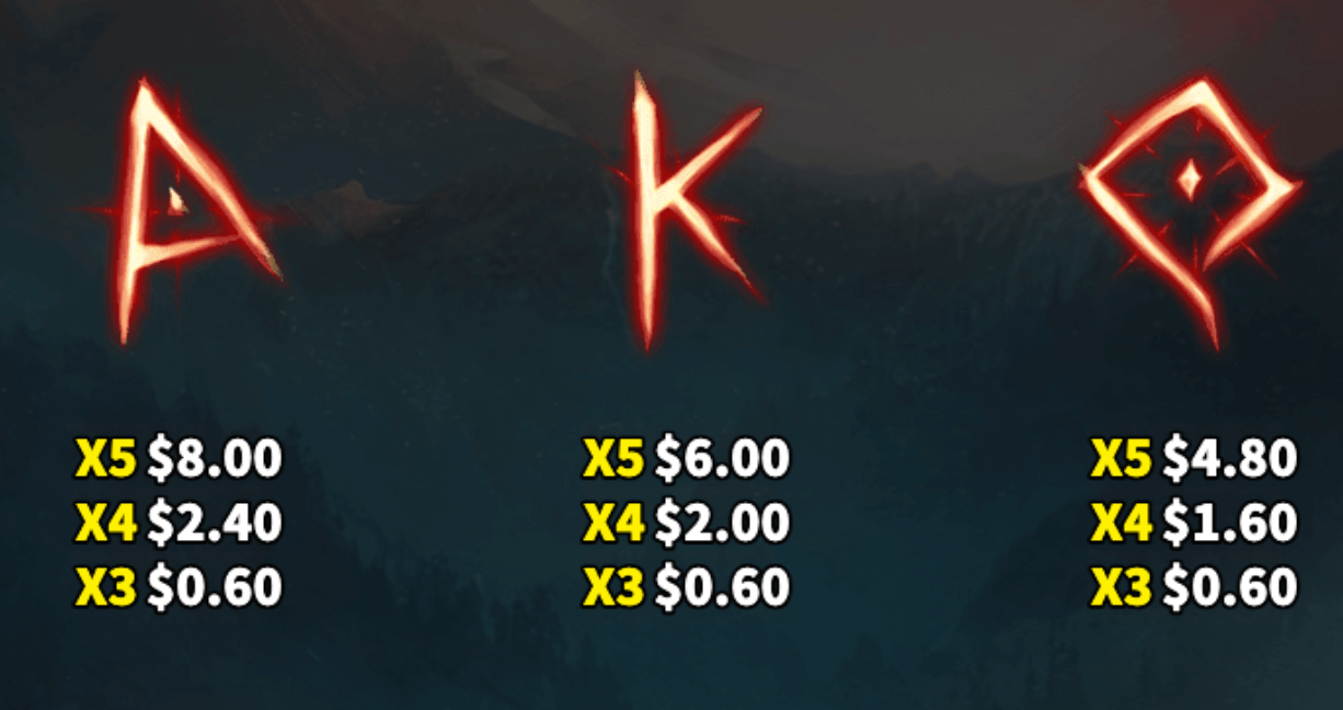Nordic Winnings Skywind Group Joker family