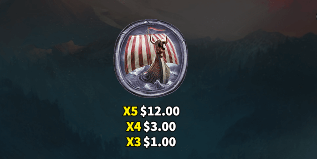 Nordic Winnings Skywind Group Joker1234